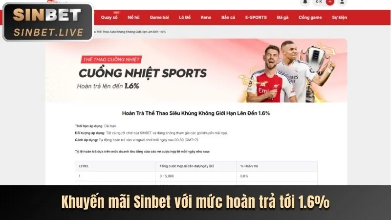 Trò chơi bắn cá giải trí tại 3in1bet code